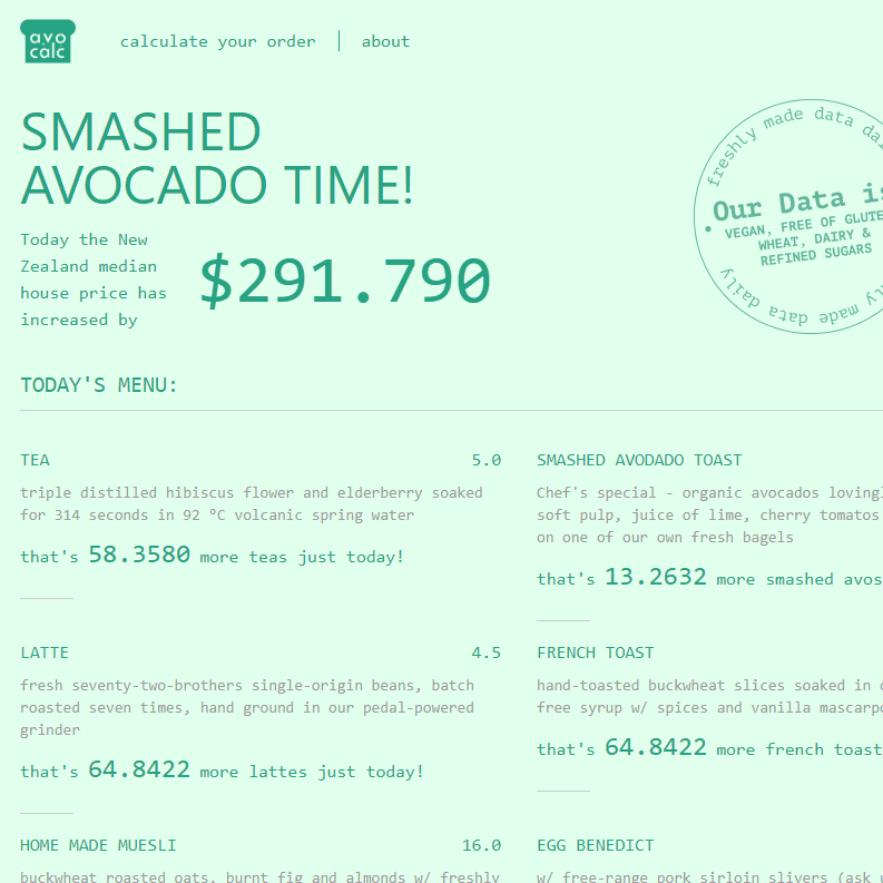 A screen shot of Avo breakfast mortgage calculator (Not Maintained)