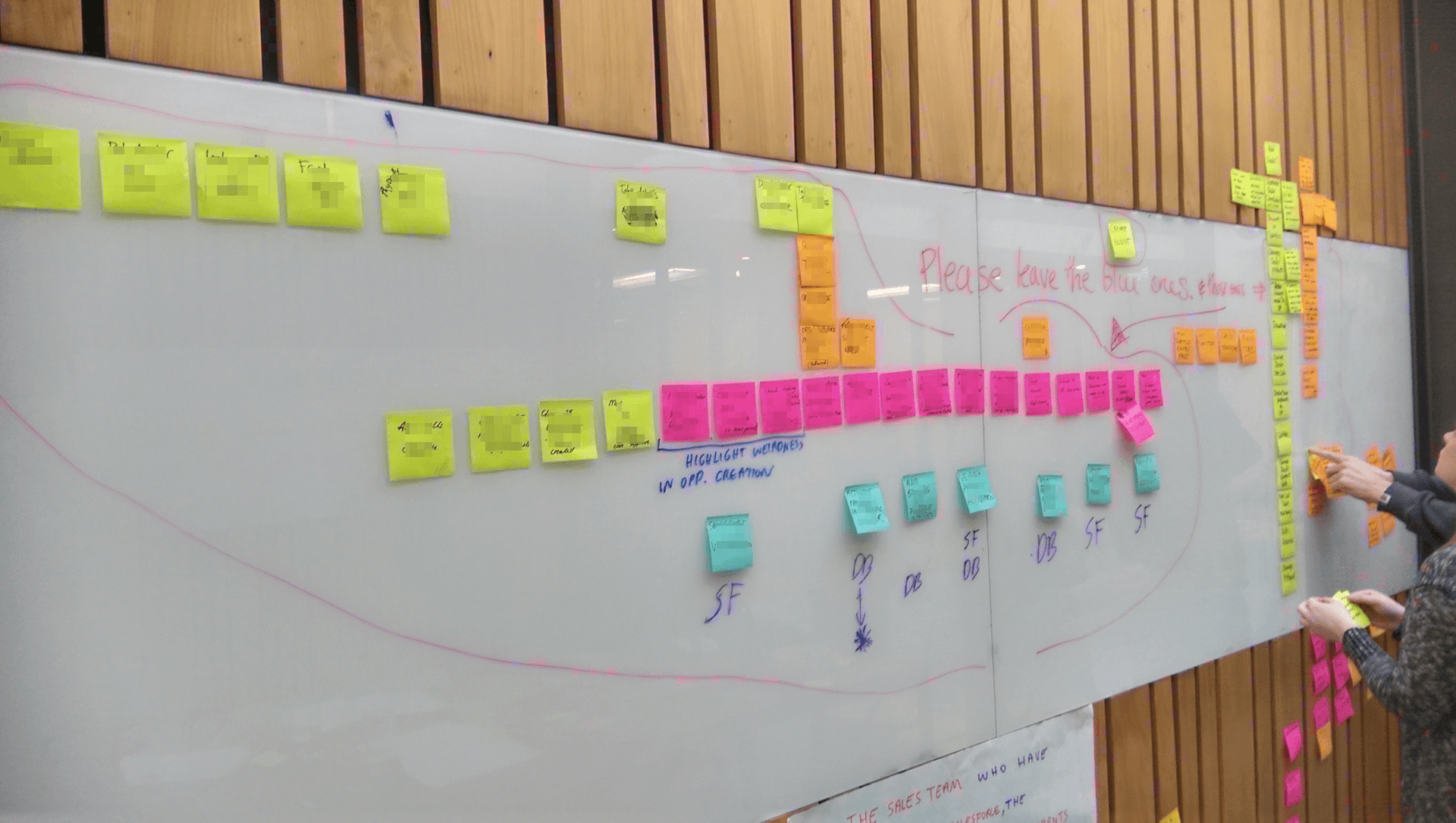 An image of whiteboard activity from a workshop