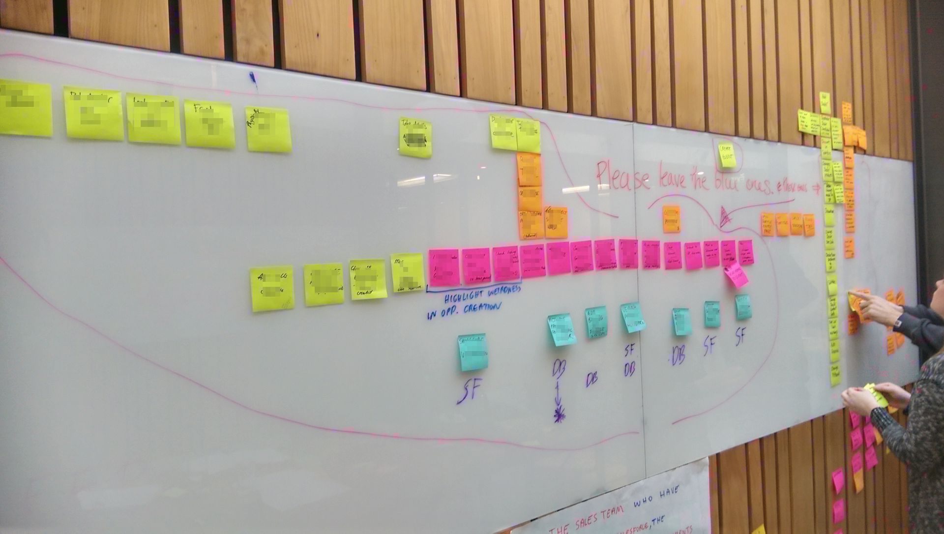 An image of whiteboard activity from a workshop