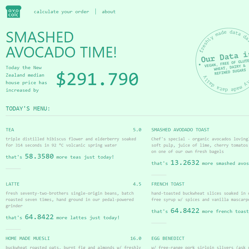 A screen shot of Avo breakfast mortgage calculator