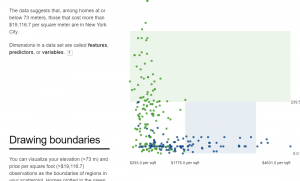 Visual guide to decision trees