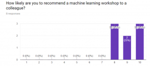 Survey results