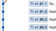 The different versions applied by the script Git versions