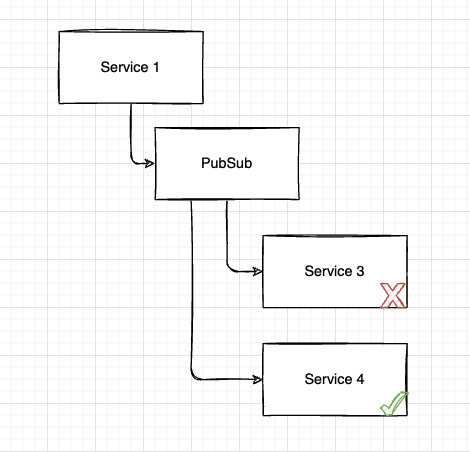 Modern application