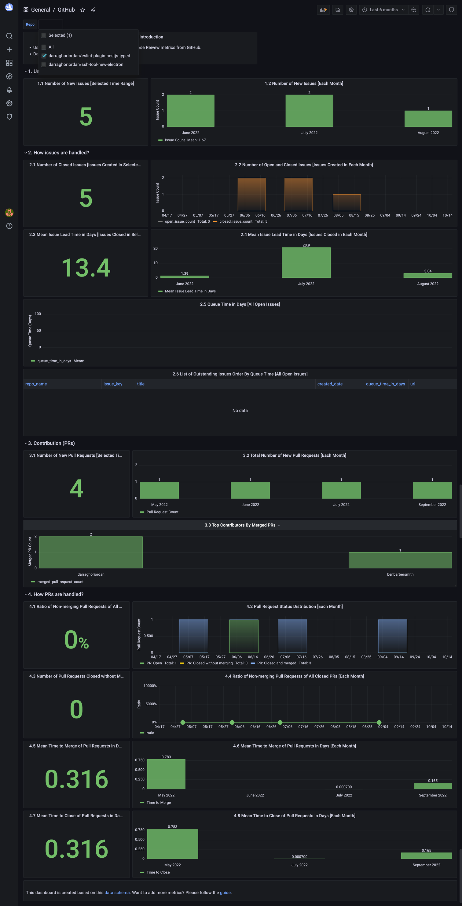Github engineering report on Grafana