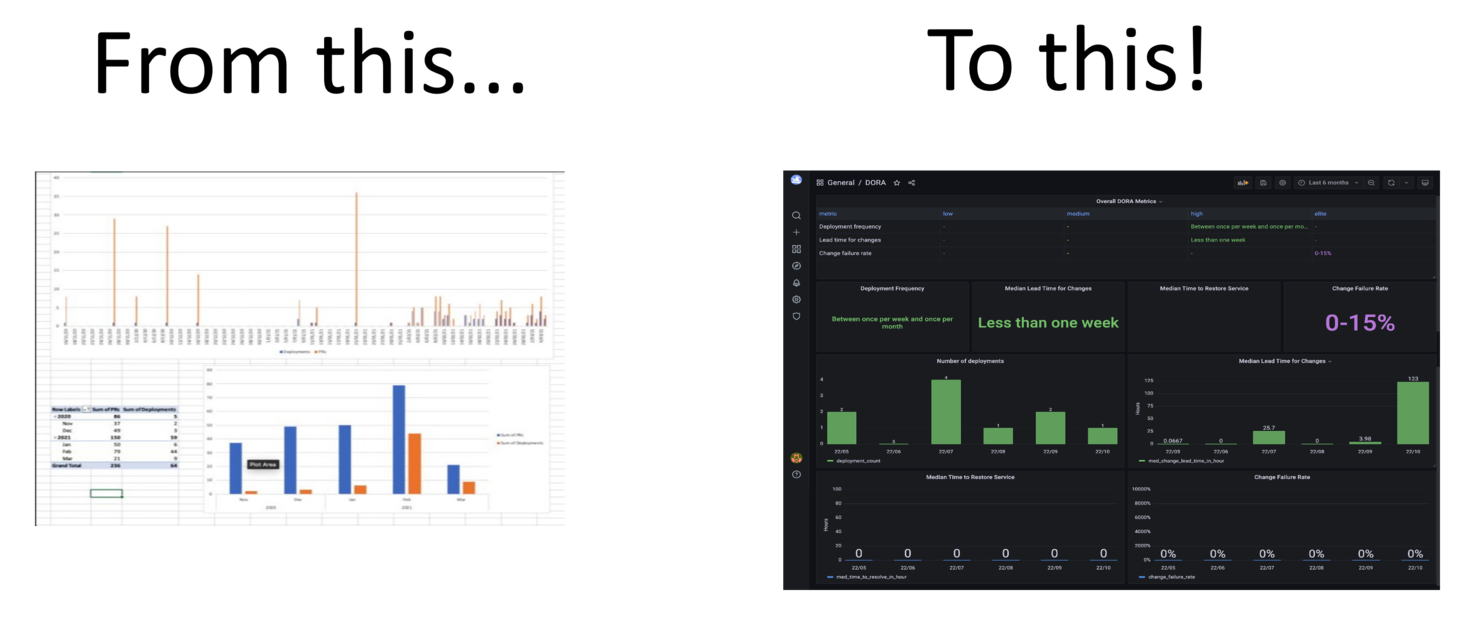 From Google Sheets to Grafana